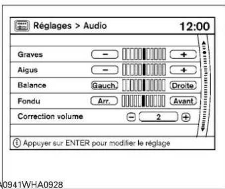 NISSAN Armada (2011) - BoutondecommandeAUDIO(graves, aiguës, équilibregauche-droit, équilibre avant-arrière): - 2