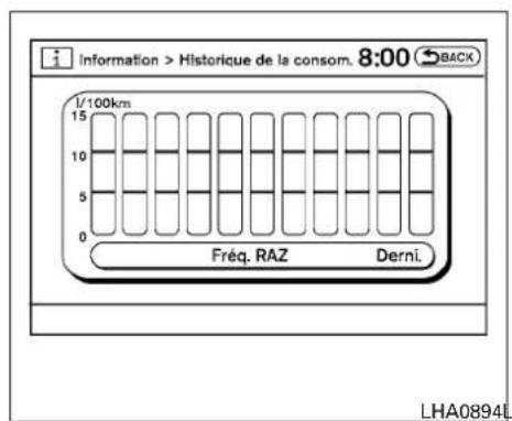NISSAN Armada (2011) - Remiseàzérodelaconsommation de carburant - 1