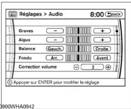 NISSAN Armada (2011) - BoutondecommandeAUDIO(graves, aiguës, équilibregauche-droit, équilibre avant-arrière): - 2