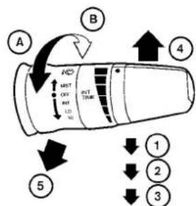 NISSAN Armada (2011) - COMMANDEDELAVE-GLACEET D'ESSUIE-GLACESDEPARE-BRISE - 1