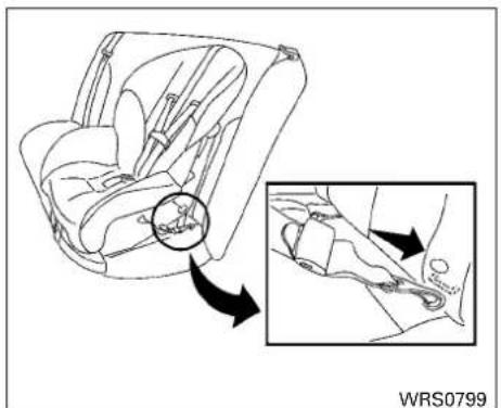 NISSAN Armada (2011) - INSTALLATIOND'UNDISPOSITIFDE RETENUEORIENTÉVERSL'AVANT AUMOYENDUSYSTÈMELATCH - 1