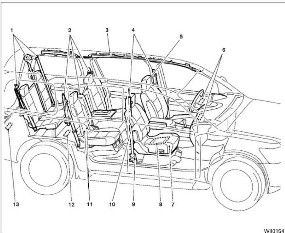NISSAN Armada (2011) - COUSSINSGONFLABLES,CEINTURES DESECURITEETDISPOSITIFSDE RETENUEPOURENFANT - 1