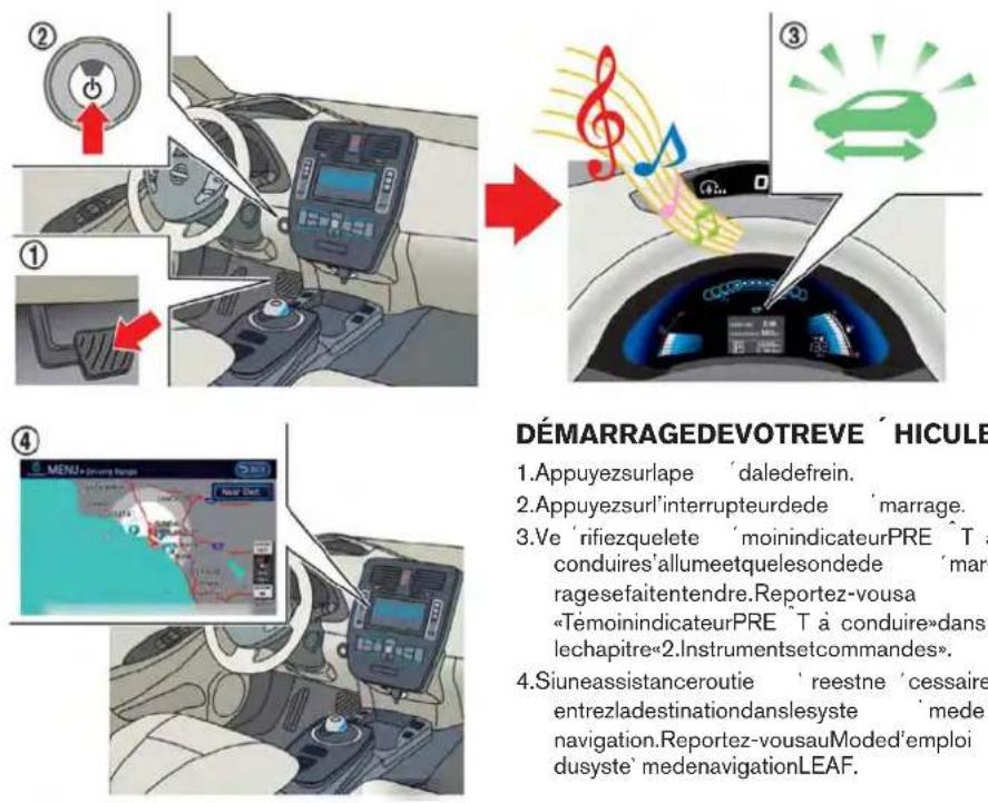 NISSAN Leaf (2012) - Fonctionnementdusyste \`medere\` - glagede declimatisation - 1
