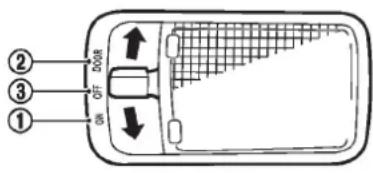 NISSAN Leaf (2012) - PositionOFF - 1