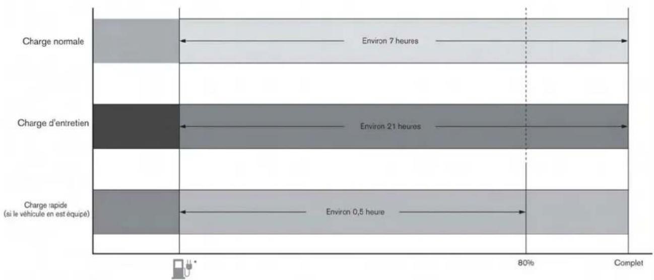 NISSAN Leaf (2012) - INFORMATIONDECHARGEMENT - 10