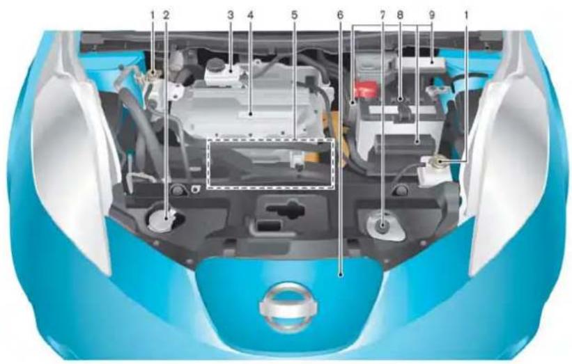 NISSAN Leaf (2012) - COMPARTIMENTMOTEUR - 1