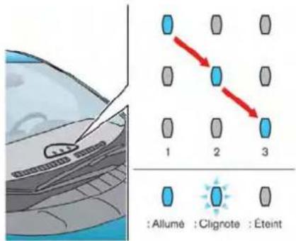 NISSAN Leaf (2012) - TÉMOINSINDICATEURSRELATIFS AUCHARGEMENT - 2