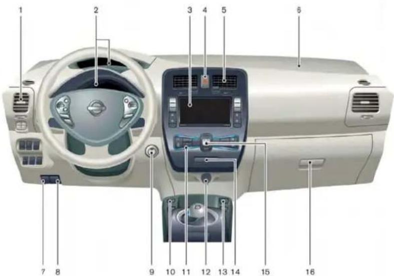 NISSAN Leaf (2012) - CABINE - 2