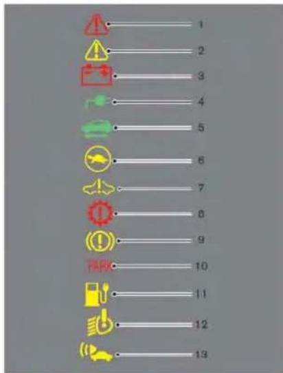 NISSAN Leaf (2012) - Indicateurdeniveaudecapacite dela batterieLi-ion: - 1