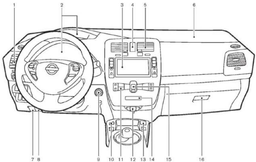 NISSAN Leaf (2012) - CABINE - 2