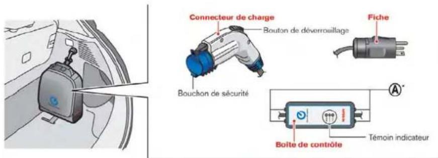 NISSAN Leaf (2012) - PRÉCAUTION - 1