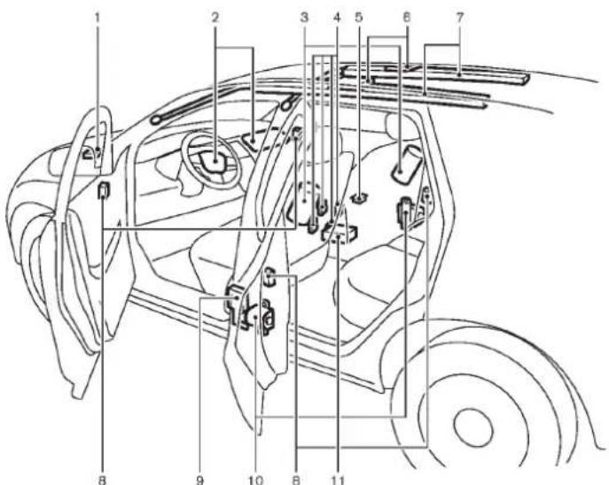NISSAN Leaf (2012) - PRÉCAUTIONSÀ PRENDREAVEC LESSYSTÈ MESDERETENUESUP- PLÉMENTAIRE - 6