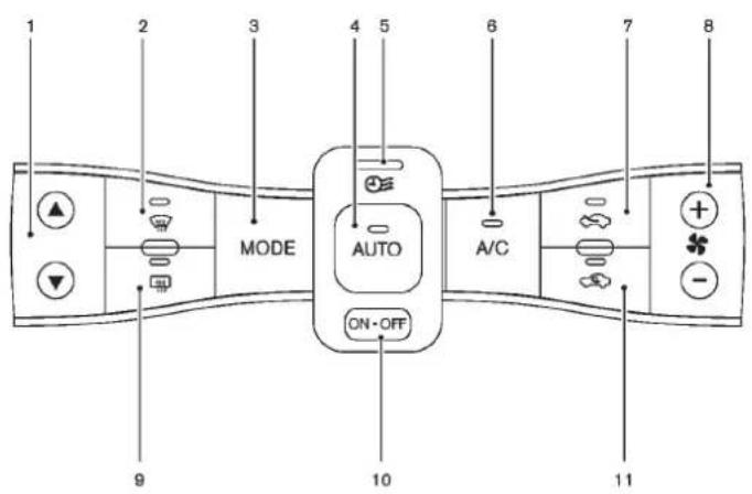 NISSAN Leaf (2012) - VENTILATEURS - 5