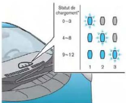NISSAN Leaf (2012) - Prêtpourunechargeimme 'diate - 1