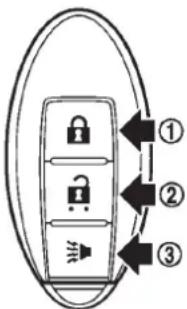 NISSAN Leaf (2012) - PRÉCAUTION - 1