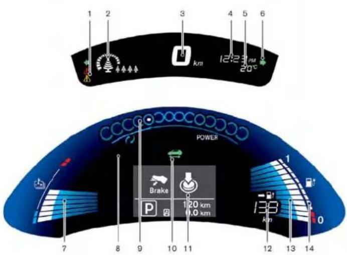 NISSAN Leaf (2012) - COMPTEURSETINDICATEURS - 1