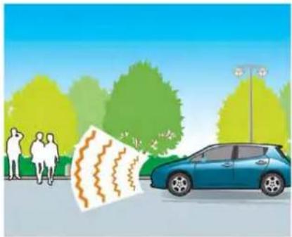 NISSAN Leaf (2012) - Témoinslumineuxetindicateurs - 1
