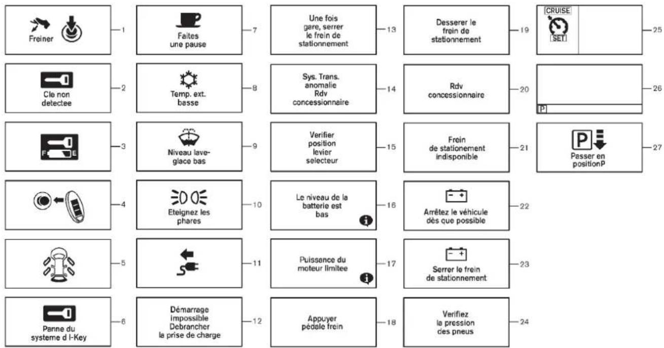 NISSAN Leaf (2012) - 2-24Instrumentsetcommandes - 1
