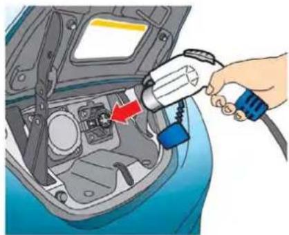 NISSAN Leaf (2012) - Pourcommencerlacharged'entretien: - 2