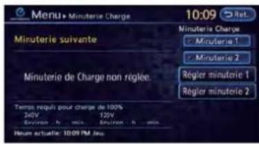 NISSAN Leaf (2012) - MÉTHODESDECHARGEMENT - 1