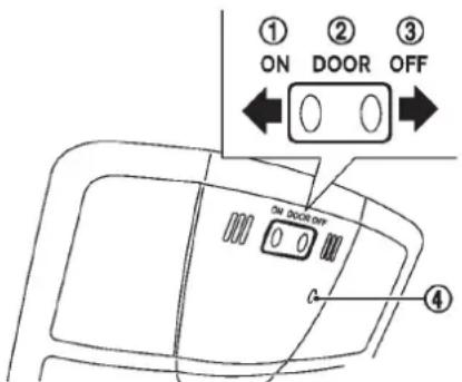 NISSAN Leaf (2012) - PRÉCAUTION - 2