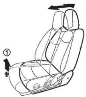 NISSAN Leaf (2012) - PRÉCAUTION - 1