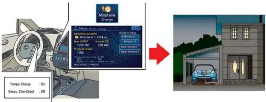 NISSAN Leaf (2012) - Stationnementduve 'hicule - 1