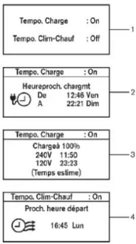 NISSAN Leaf (2012) - Indicateur «Autres» - 1