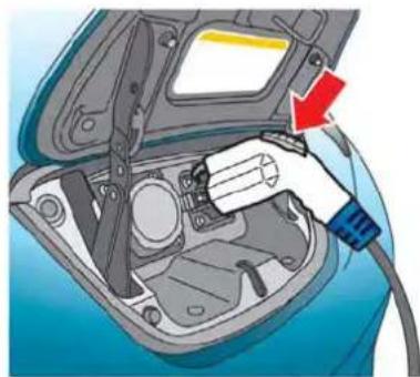 NISSAN Leaf (2012) - Pourcommencerunechargenormale: - 2