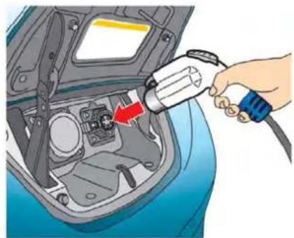 NISSAN Leaf (2012) - Pourcommencerunechargenormale: - 1