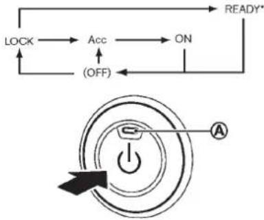 NISSAN Leaf (2012) - PRÉCAUTION - 2
