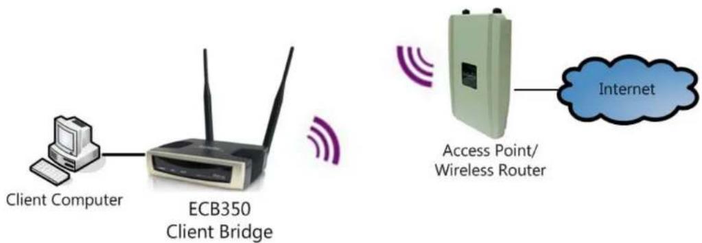 ENGENIUS ECB350 - Client Bridge Mode - 1