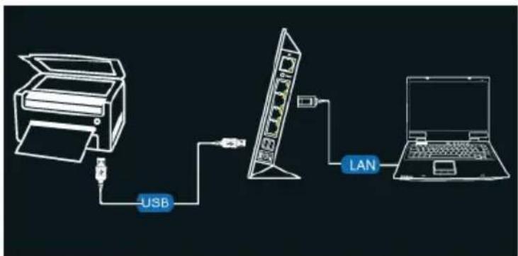 ASUS RT-N65U - Pour configurer votre imprimante USB : - 3