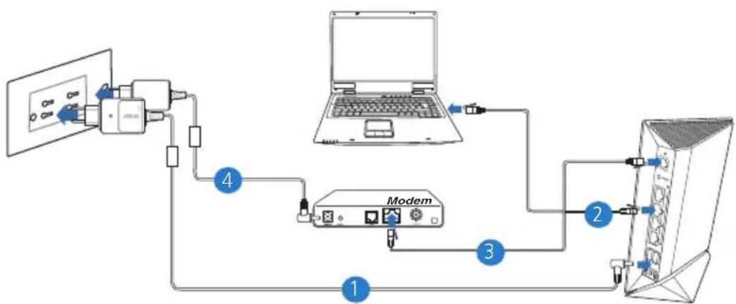 ASUS RT-N65U - Connexion filaire - 2