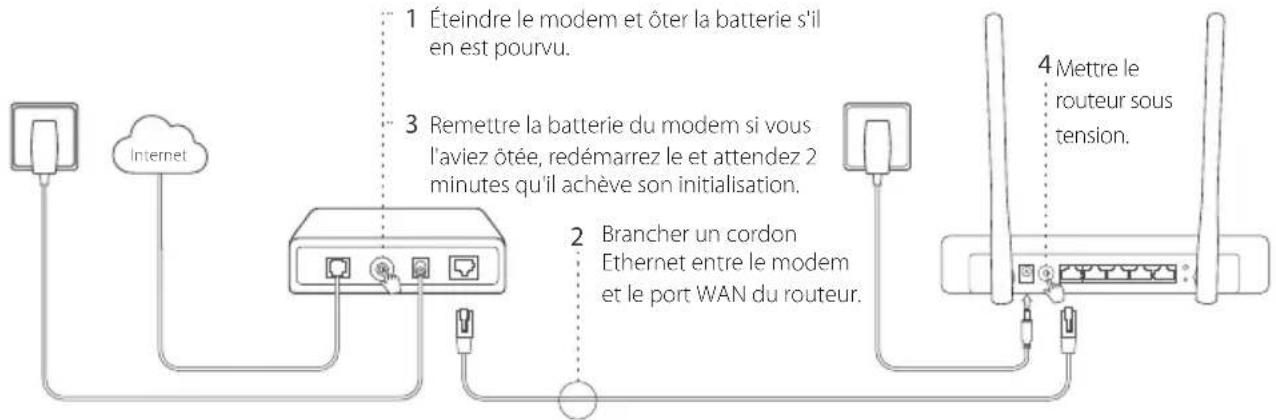 TP-LINK TL-MR3220 - Brancher le matériel - 1