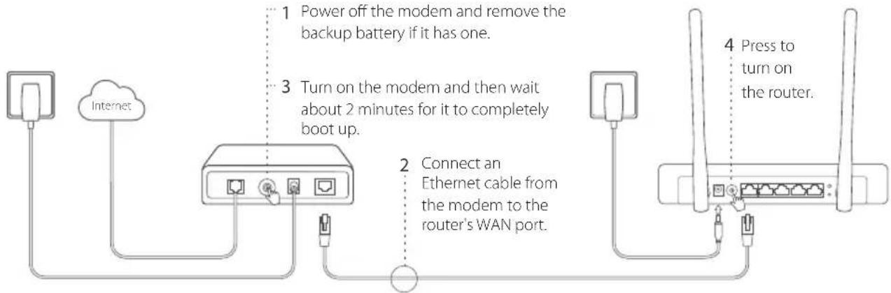 TP-LINK TL-MR3220 - Connect the hardware - 1