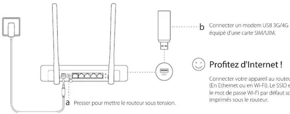 TP-LINK TL-MR3220 - Plug and Play via un modem 3G/4G - 1