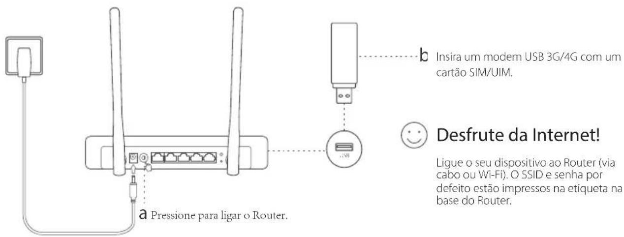 TP-LINK TL-MR3220 - Plug and Play via Modem 3G/4G USB - 1