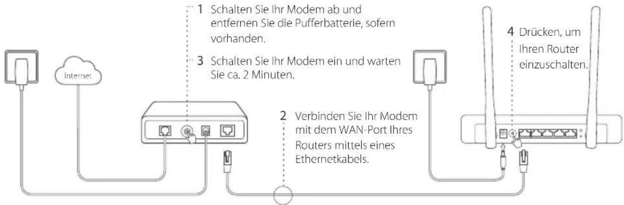 TP-LINK TL-MR3220 - Verbinden der Hardware - 1