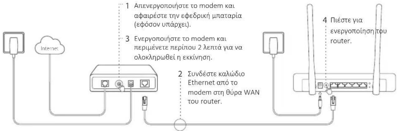 TP-LINK TL-MR3220 - Σύνδεση της Συσκευής - 1