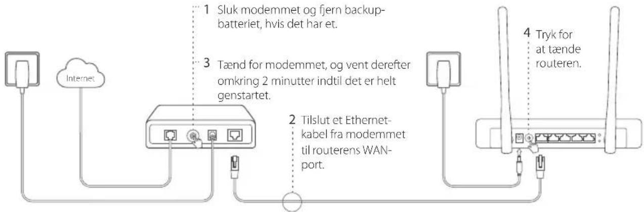 TP-LINK TL-MR3220 - Tilslutning af hardware - 1
