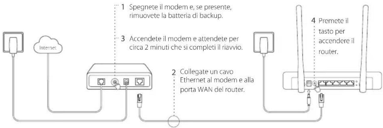 TP-LINK TL-MR3220 - Connessione hardware - 1