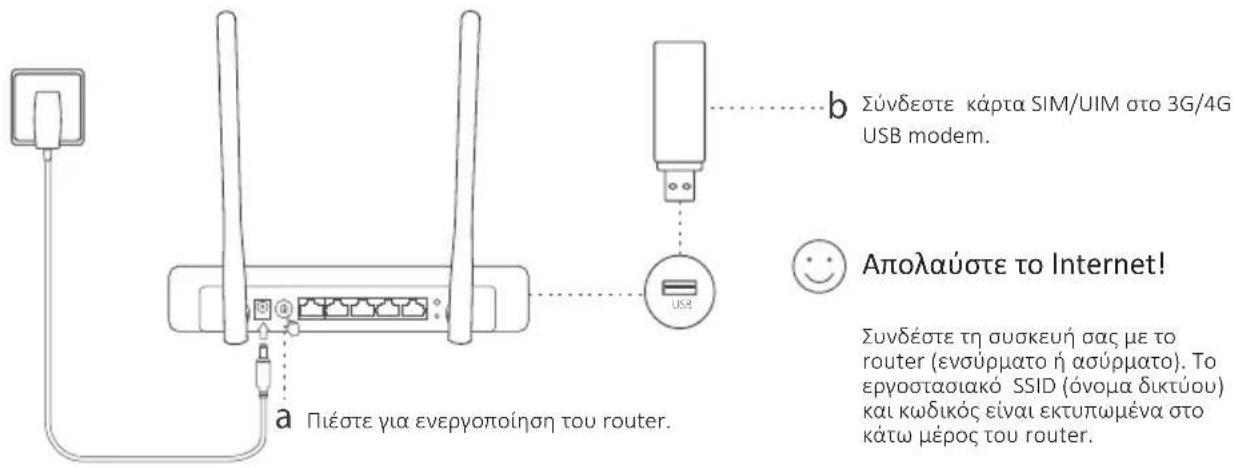 TP-LINK TL-MR3220 - Plug and Play μέσω 3G/4G USB Modem - 1