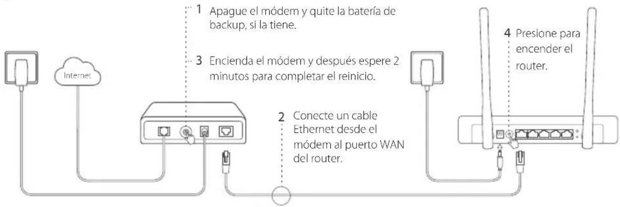 TP-LINK TL-MR3220 - Conexión del hardware - 1