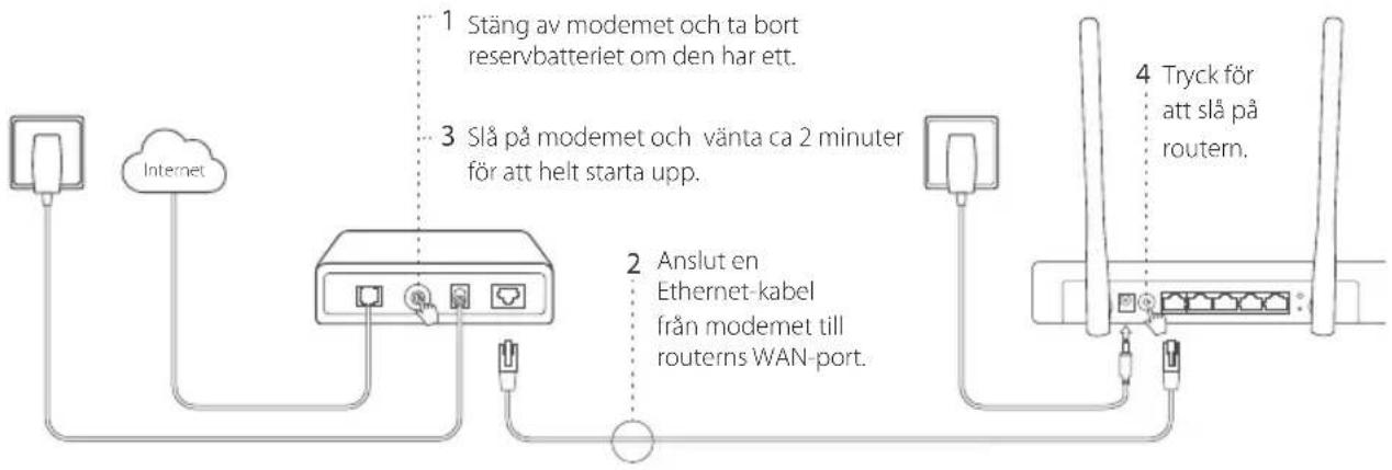TP-LINK TL-MR3220 - Anslut hårdvaran - 1