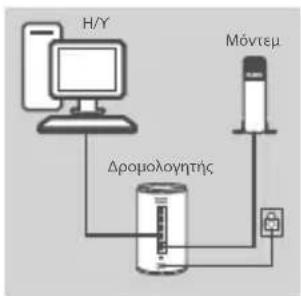 D-LINK DIR-860L - Βήμα 2ο - 1