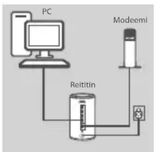 D-LINK DIR-860L - Vaihe 2 - 1