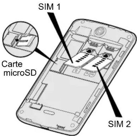 SIM 1 Carte microSD SIM 2
