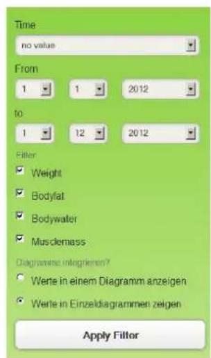 SOEHNLE Web Connect - Diagram display - 3