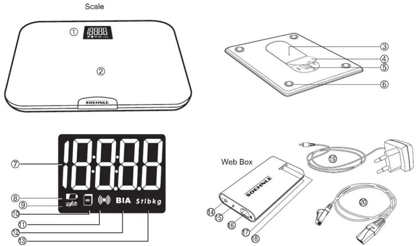 SOEHNLE Web Connect - Description of the device - 1